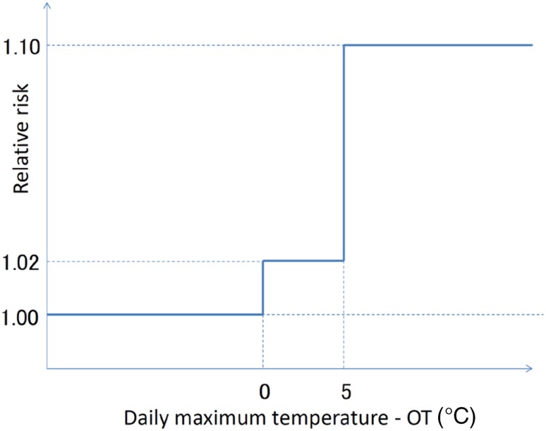 Fig. 2