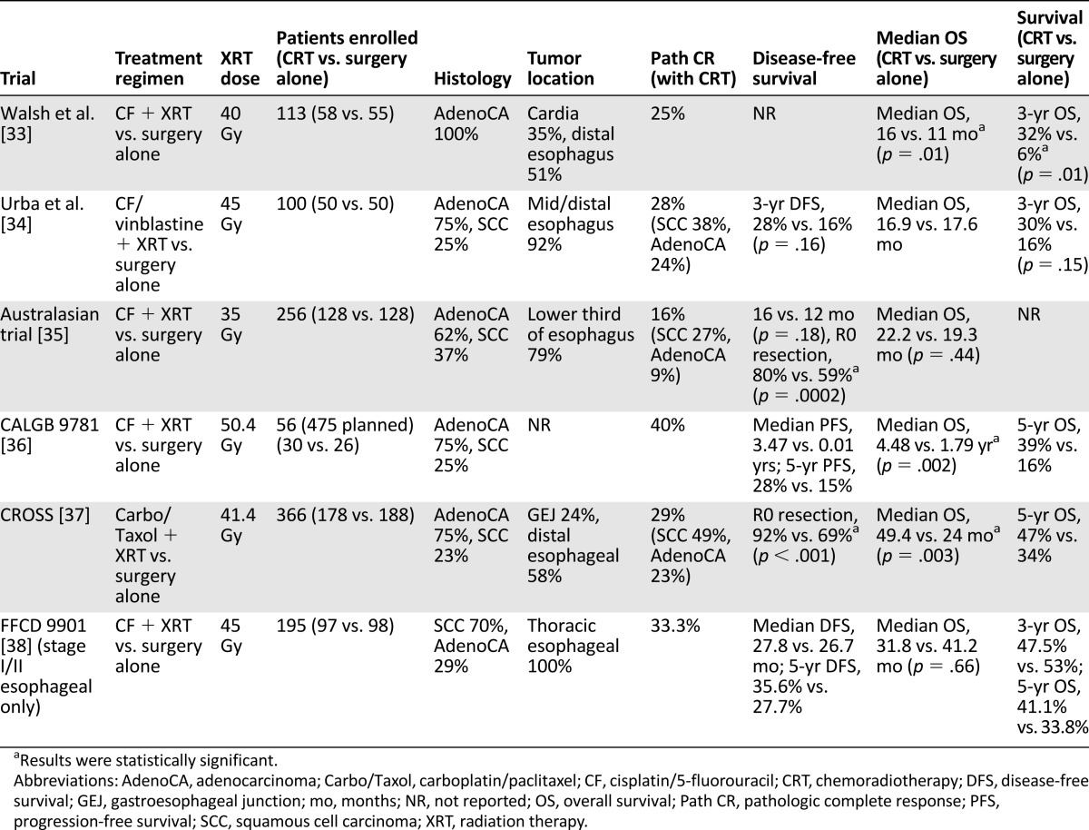 graphic file with name theoncologist_14377t2.jpg