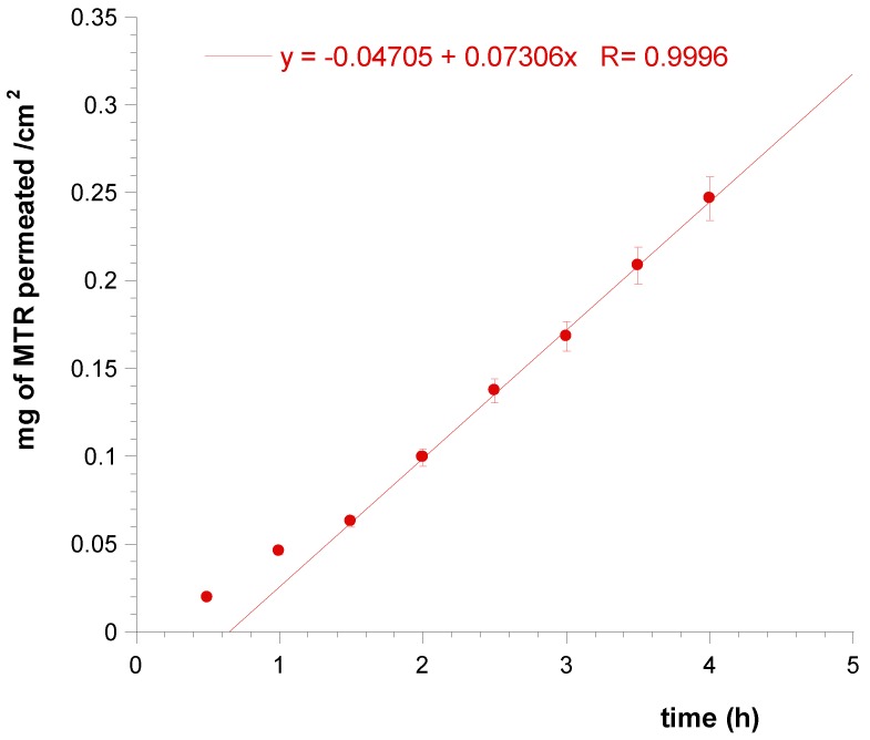 Figure 8