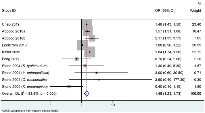 Figure 2