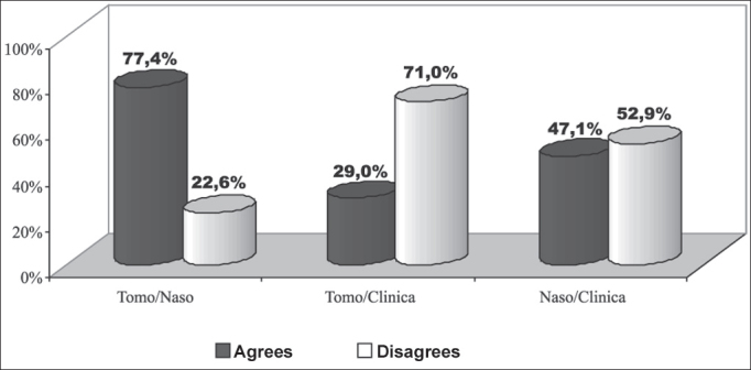 Graph 2