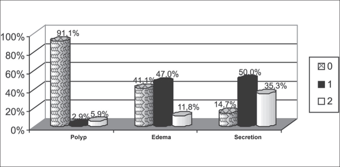 Graph 1