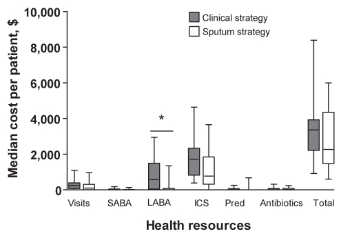 Figure 1)