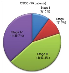 Graph 1