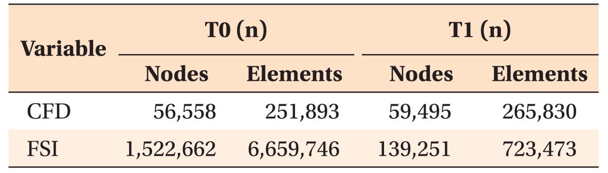 graphic file with name kjod-47-353-i001.jpg