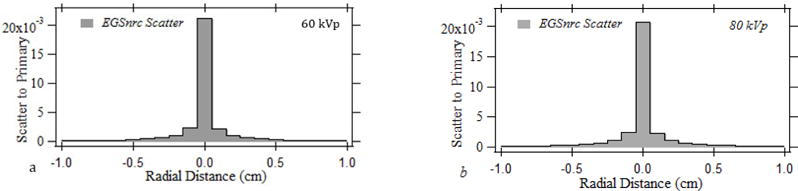 Fig.1