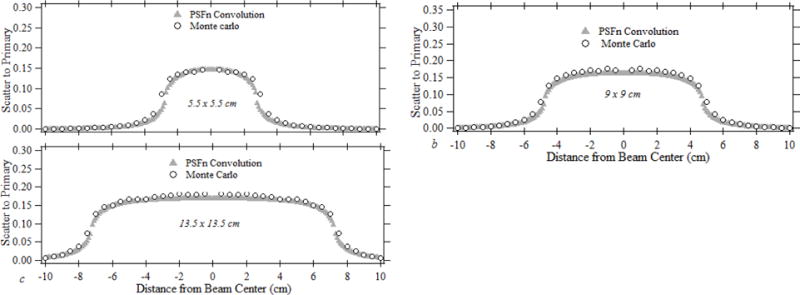 Fig.2