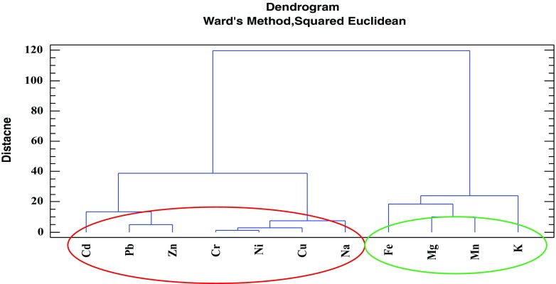 Fig. 9