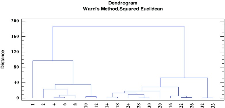 Fig. 13