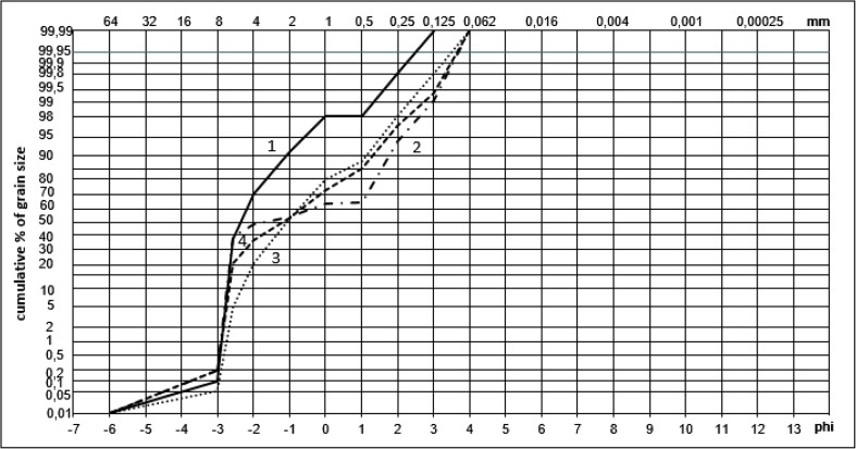 Fig. 5