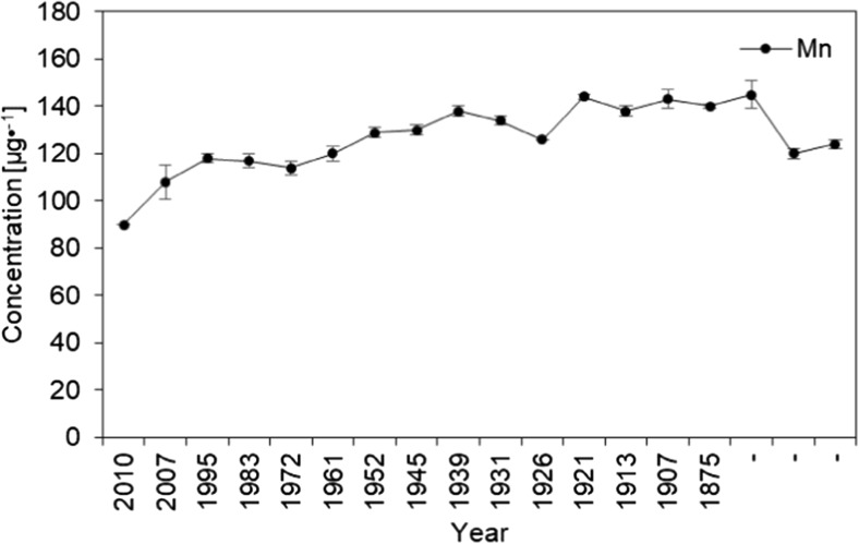 Fig. 10