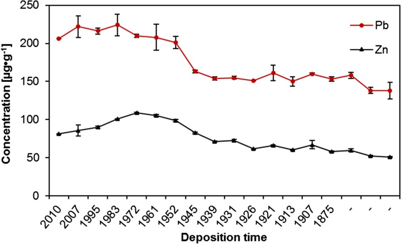 Fig. 12