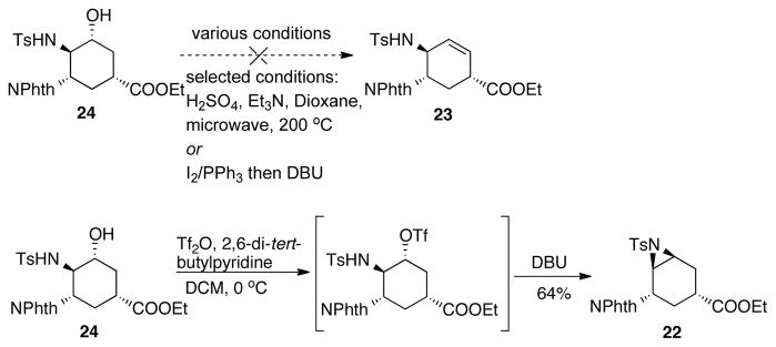 Scheme 10