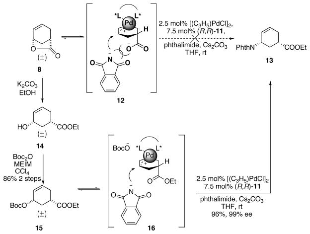 Scheme 4