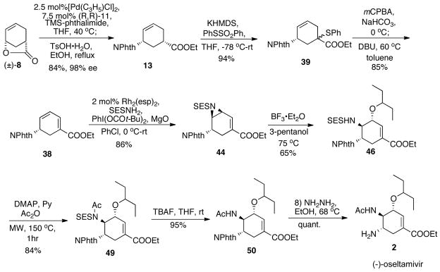 Scheme 31