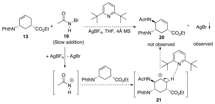 Scheme 8