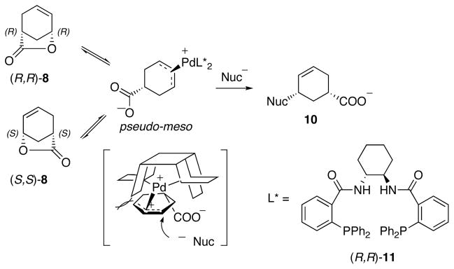 Scheme 3