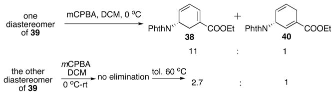 Scheme 24