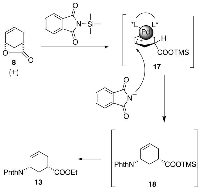 Scheme 5