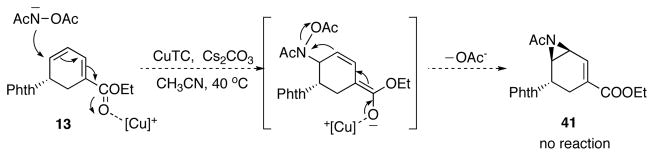 Scheme 26