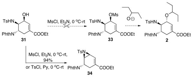 Scheme 17