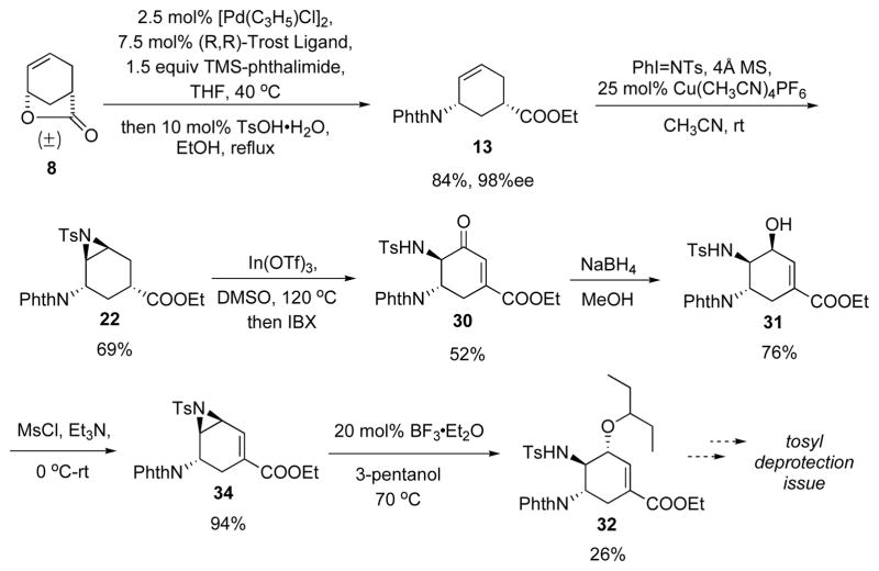 Scheme 19