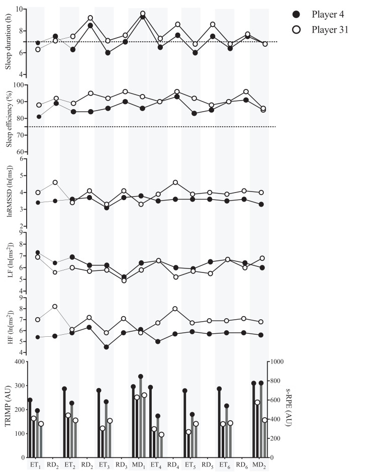 FIGURE 3