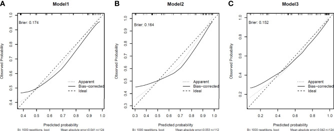 Figure 3