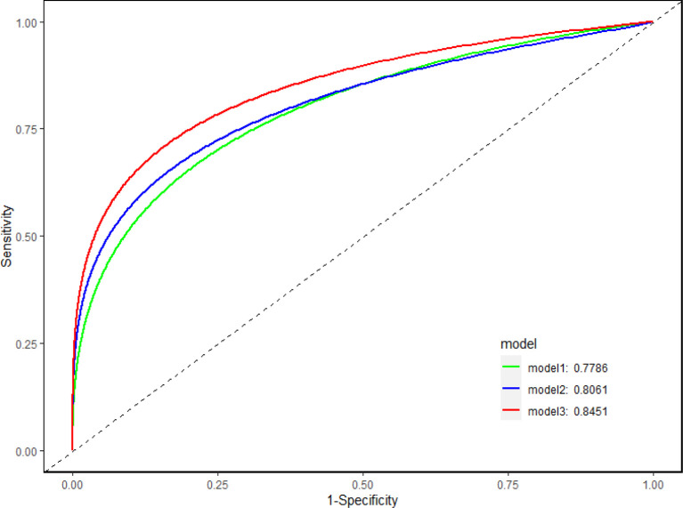 Figure 2