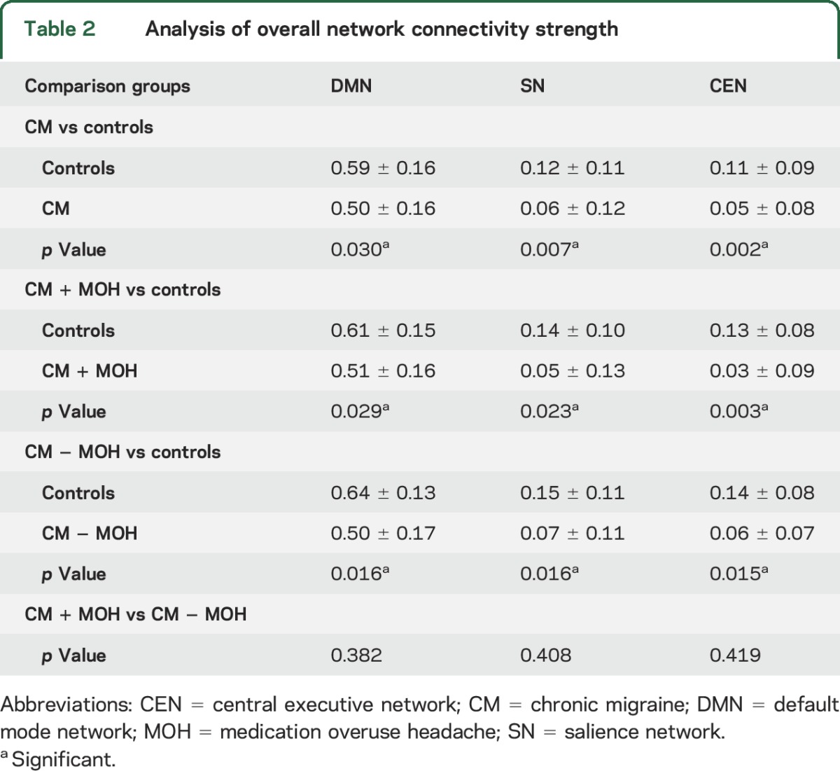 graphic file with name NEUROLOGY2016787564TT2.jpg