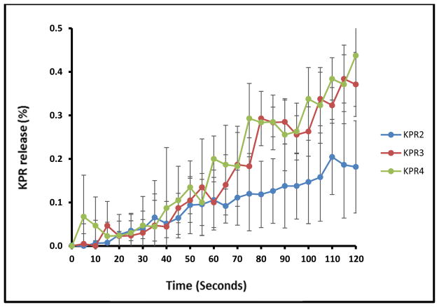 Fig. (5)