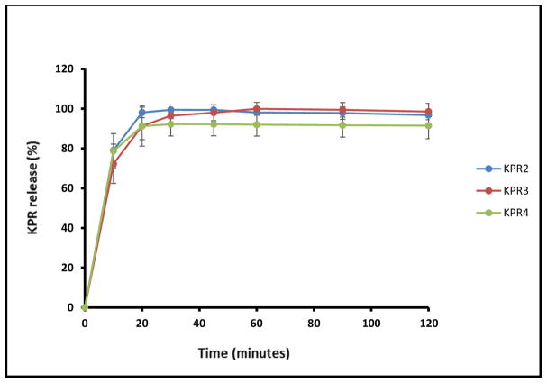 Fig. (10)