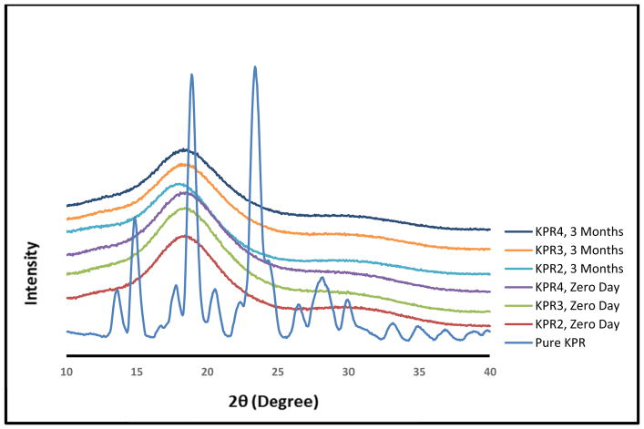 Fig. (4)