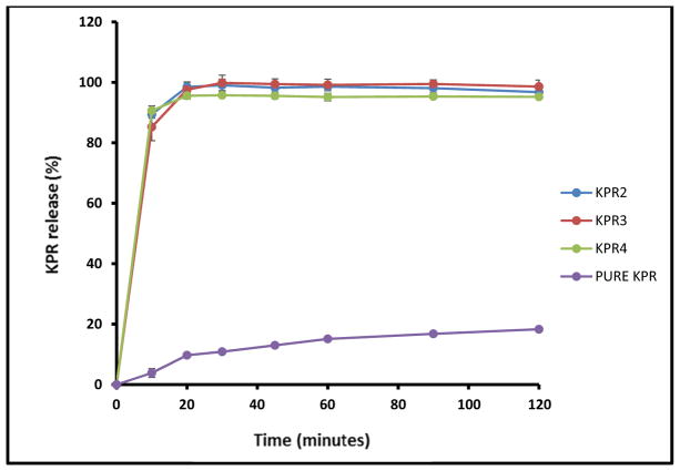 Fig. (6)