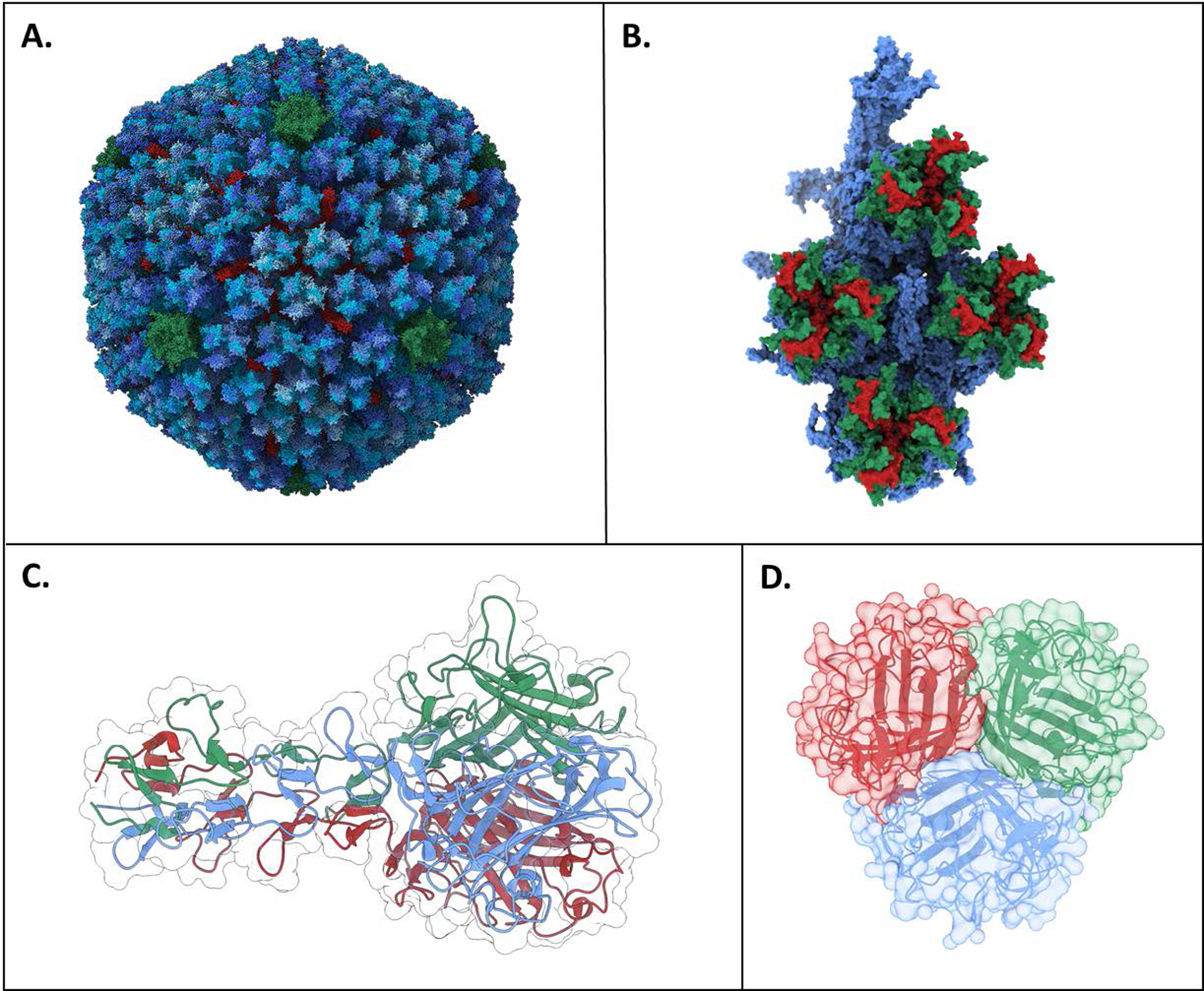 Figure 2: