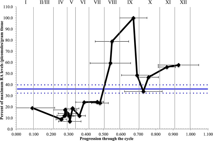 FIG. 7