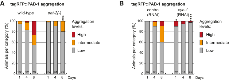 Figure 7