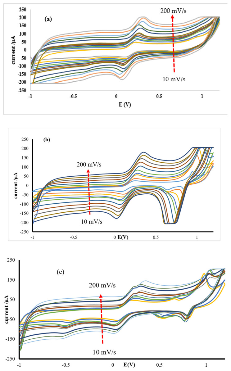 Figure 11