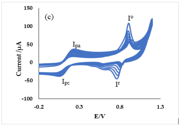 Figure 15