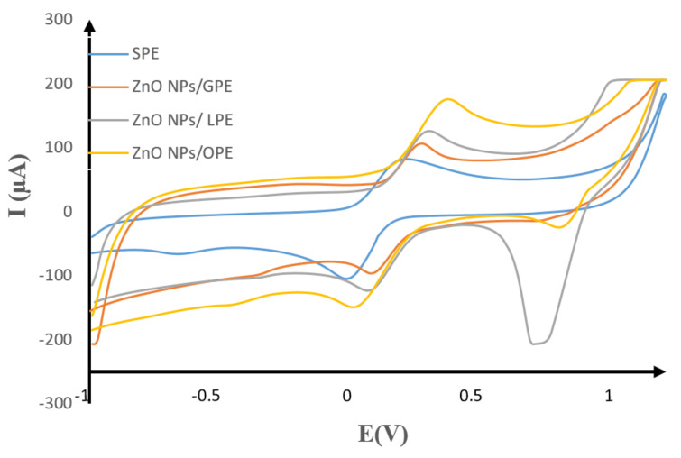 Figure 10