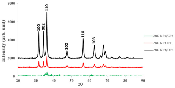 Figure 9