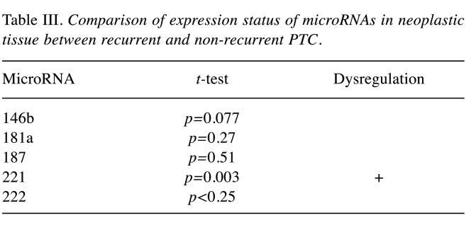 graphic file with name in_vivo-35-321-i0003.jpg