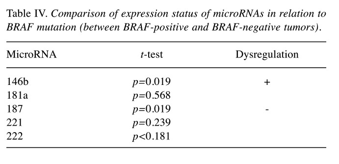 graphic file with name in_vivo-35-321-i0004.jpg