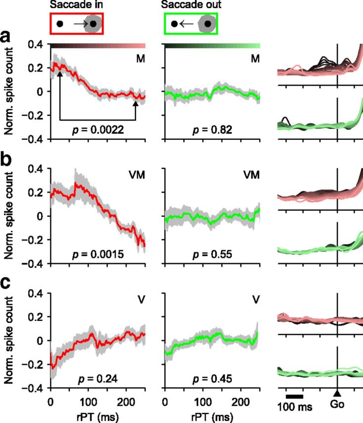 Figure 10.