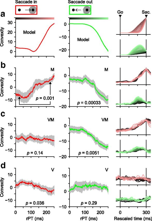 Figure 9.