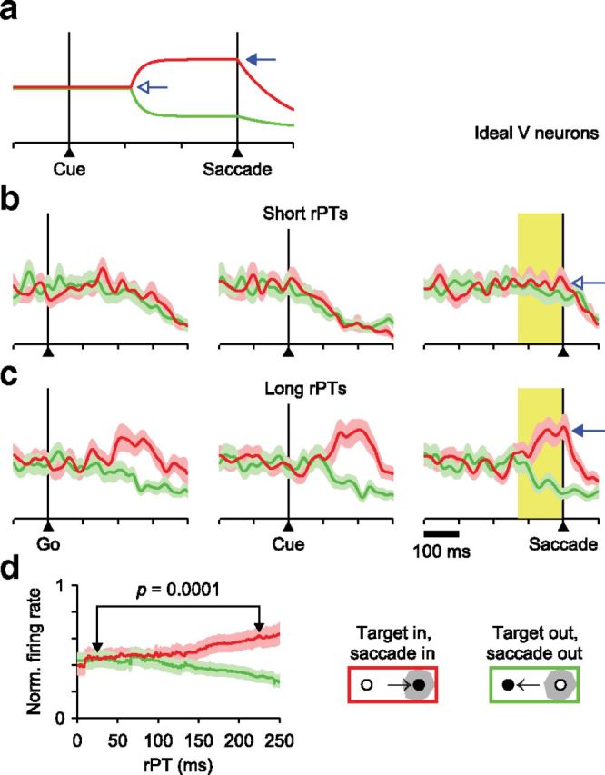 Figure 11.