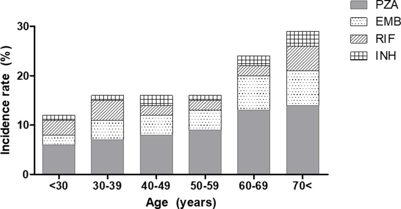 Fig 3