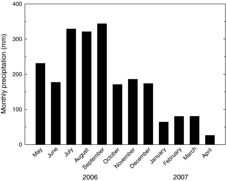 Fig. 1