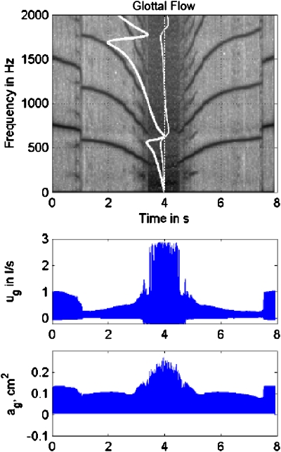 Figure 14