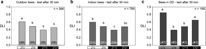 Fig. 3